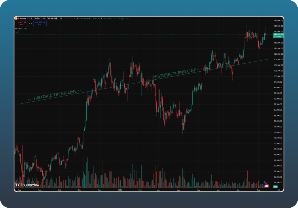 Runite Weekly Market Analysis and Insights