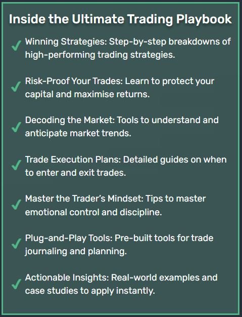 A list of all the features contained within the Day Trading Playbook | Shepley Capital