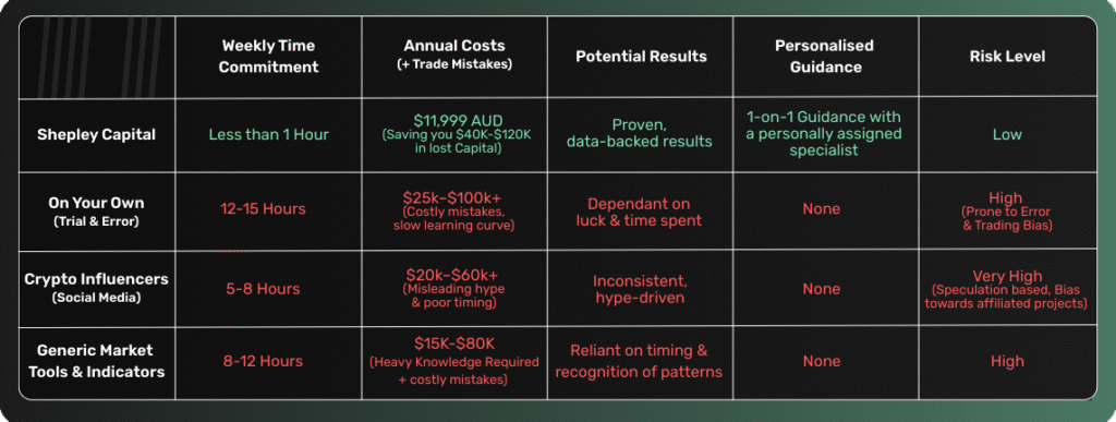 SC - Service Comparison Table