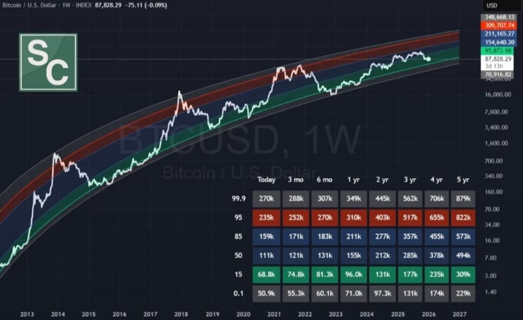 BTC Power Laws of Economics