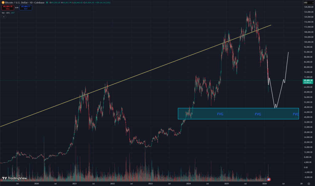 BTC CHARTS - WHAT TO EXPECT - SHEPLEY CAPITAL
