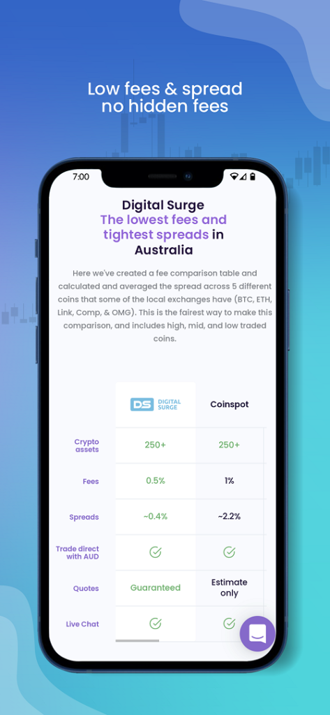 Digital Surge Australian crypto exchange - Shepley Capital