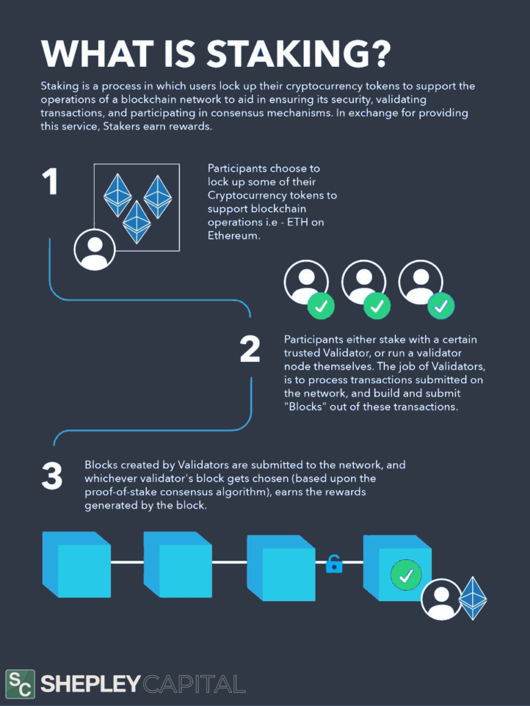 Staking Diagram - Shepley Capital