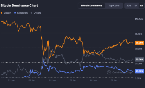 Capital Nexus - By Shepley Capital